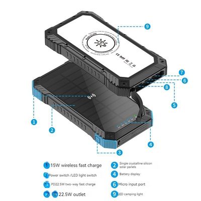 Suporte de carregamento rápido Impermeável 20000mah Banco de energia de painéis solares para atividades ao ar livre